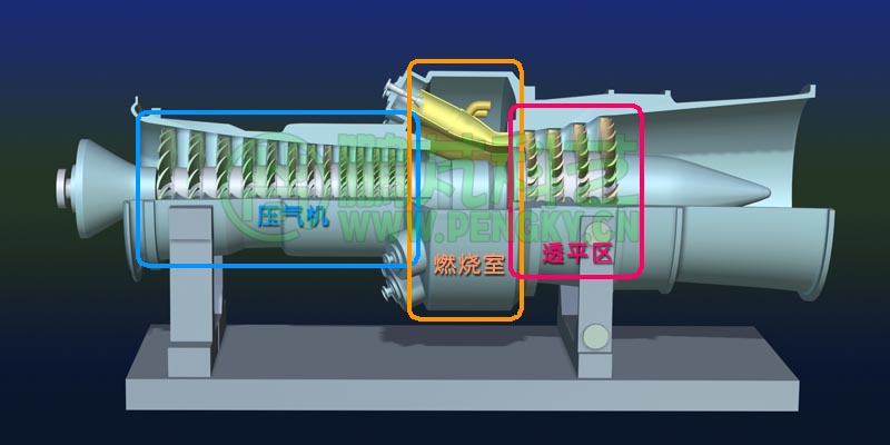 燃?xì)廨啓C(jī)剖面