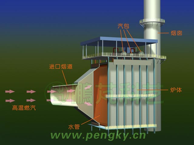余熱鍋爐