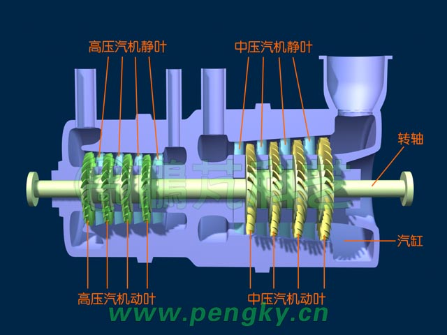 高中壓汽輪機結(jié)構