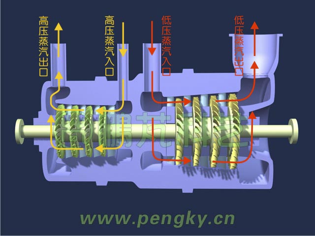 高中壓汽輪機汽流走向圖