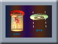 燃?xì)廨啓C(jī)簡(jiǎn)介