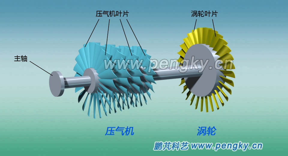 燃?xì)廨啓C(jī)轉(zhuǎn)子