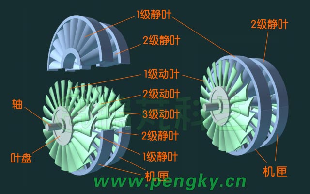 壓氣機(jī)動(dòng)葉與靜葉