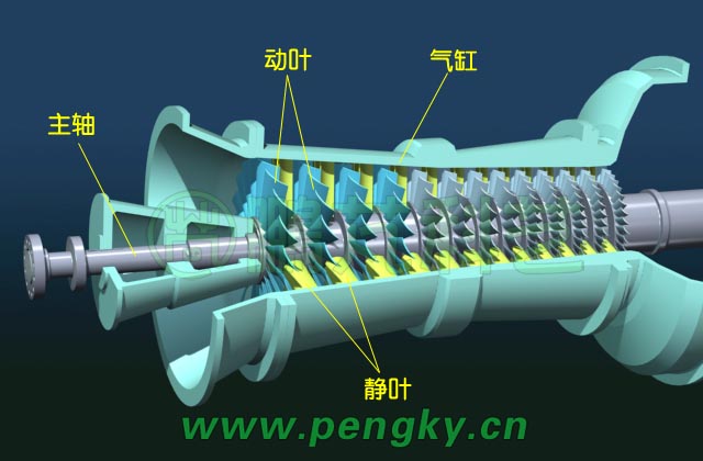 壓氣機(jī)結(jié)構(gòu)