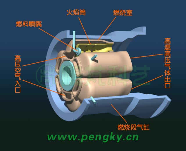 分管形燃燒室結(jié)構(gòu)