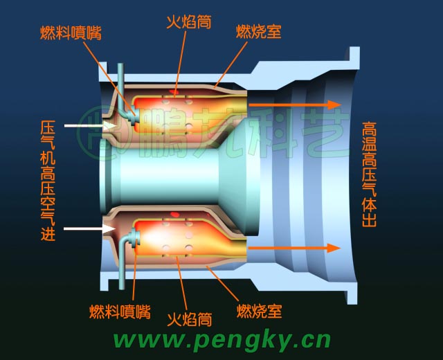 分管形燃燒室氣流走向