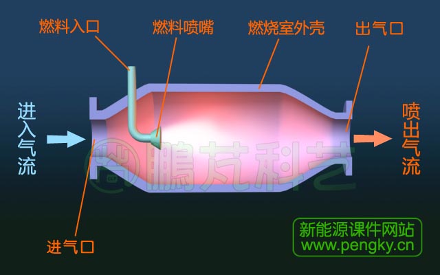 燃燒室原理示意圖