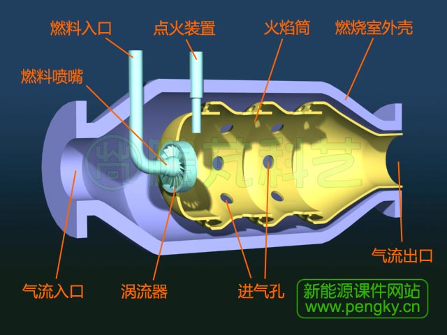 管式燃燒室結(jié)構(gòu)圖