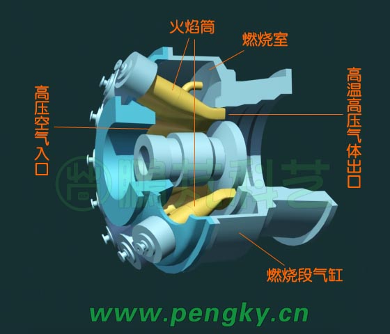 環(huán)管形燃燒室結(jié)構(gòu)側(cè)視