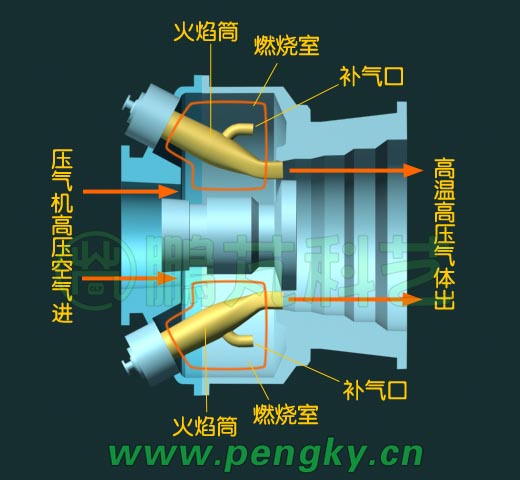 環(huán)管形燃燒室結(jié)構(gòu)正視