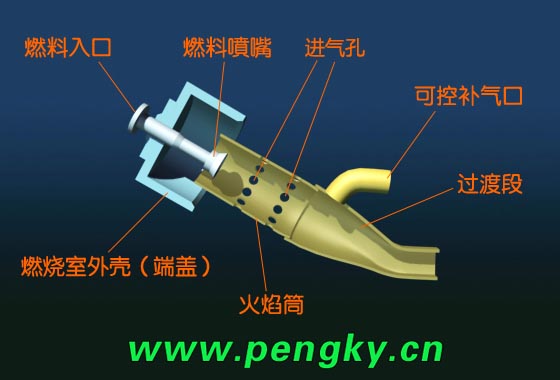 燃燒室火焰筒組件結(jié)構(gòu)