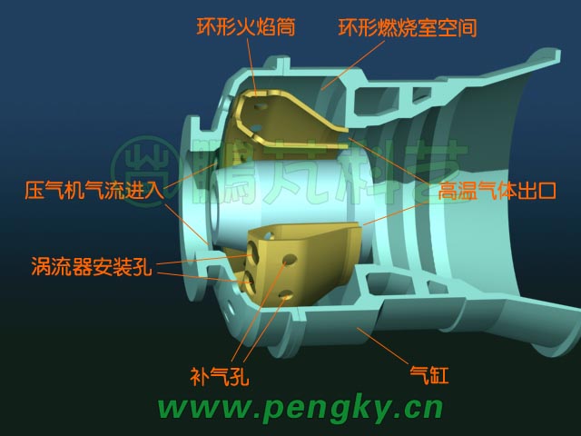 環(huán)形燃燒室與火焰筒
