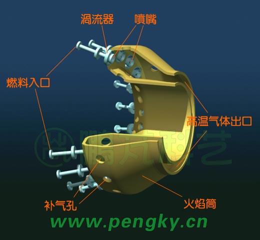 環(huán)形火焰筒與噴嘴