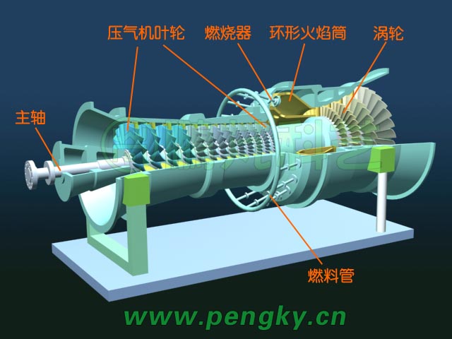 環(huán)形燃燒室燃?xì)廨啓C外觀