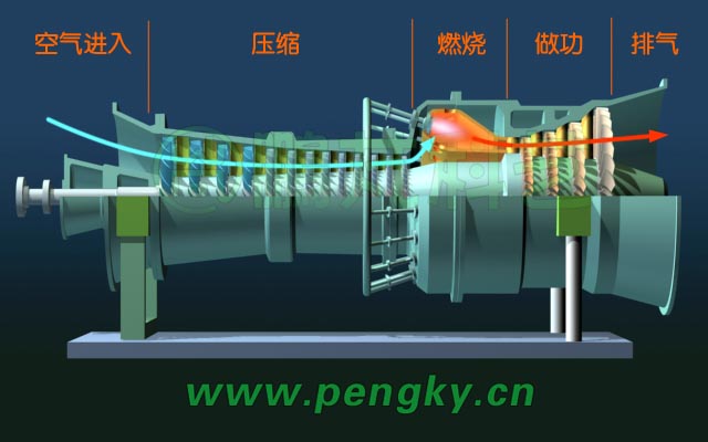 環(huán)形燃燒室燃?xì)廨啓C氣流走向