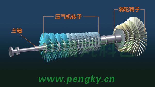 燃氣輪機轉(zhuǎn)子