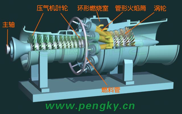 環(huán)管形燃燒室燃氣輪機外觀