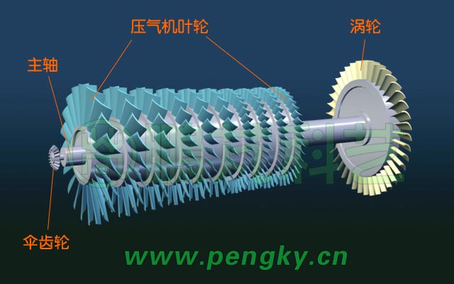 渦噴發(fā)動(dòng)機(jī)的轉(zhuǎn)子