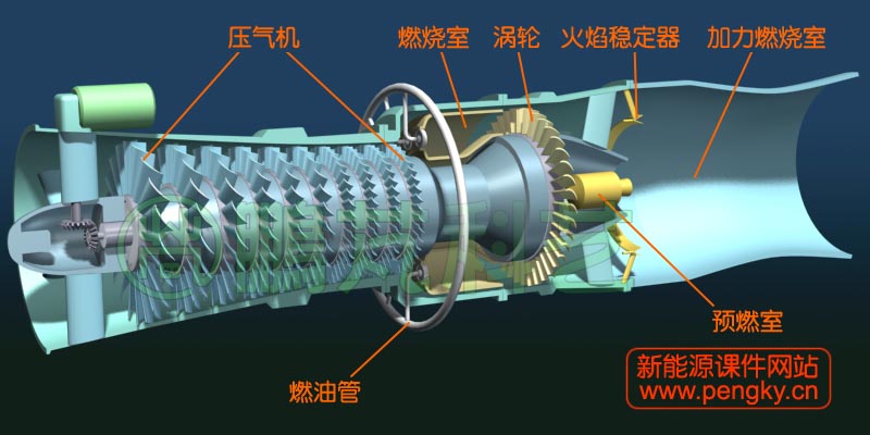 渦噴發(fā)動(dòng)機(jī)結(jié)構(gòu)圖(二)