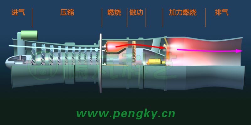 渦噴發(fā)動(dòng)機(jī)氣流走向圖