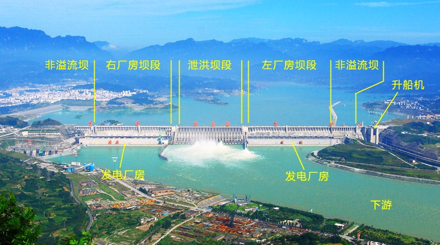 三峽水電站大壩圖