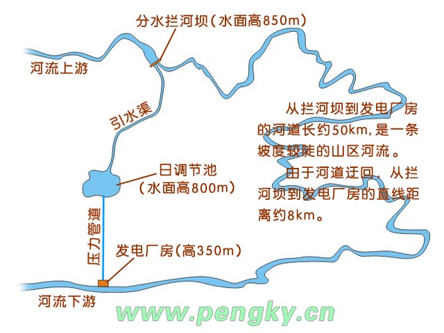 無壓引水式水電站平面布置圖
