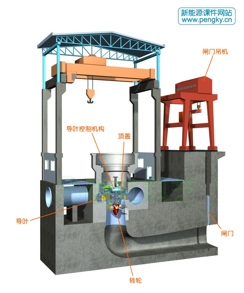 在二期混凝土構(gòu)件上安裝水輪機(jī)