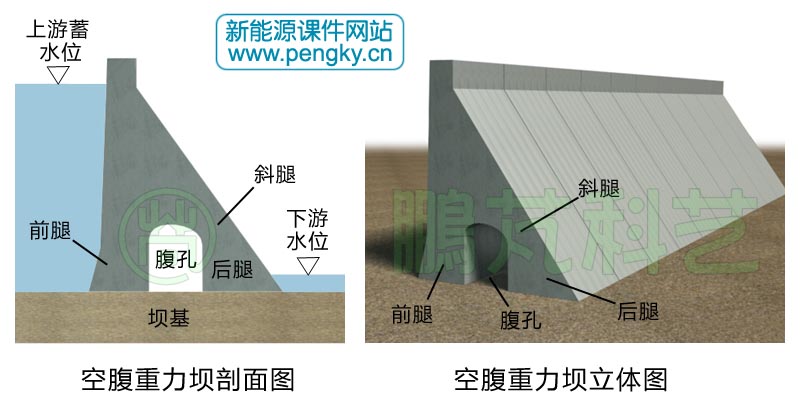 空腹重力壩
