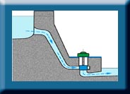 水力發(fā)電原理