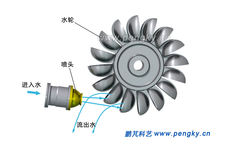 切擊式水輪機(jī)工作原理