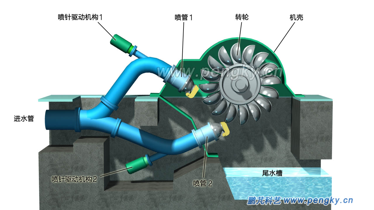 雙噴管的切擊式水輪機(jī)