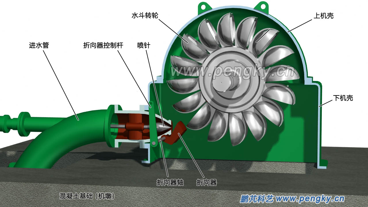 切擊式水輪機(jī)剖視放大圖