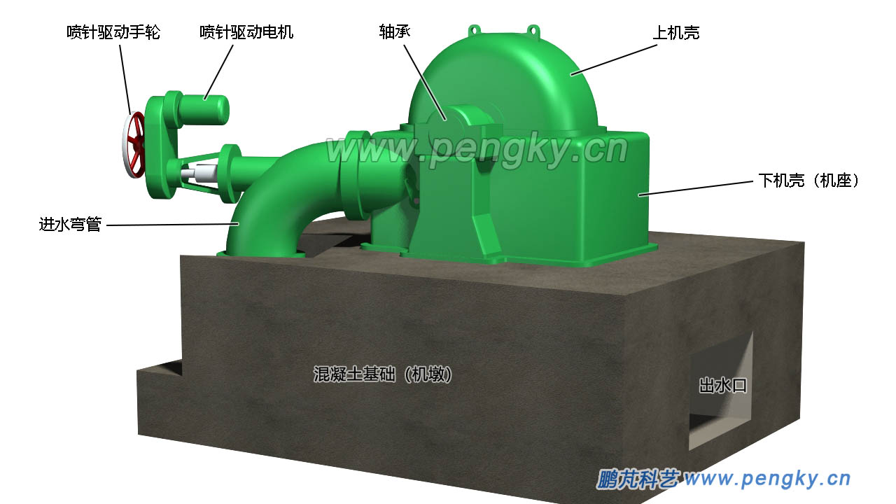 斜擊式水輪機外觀圖2