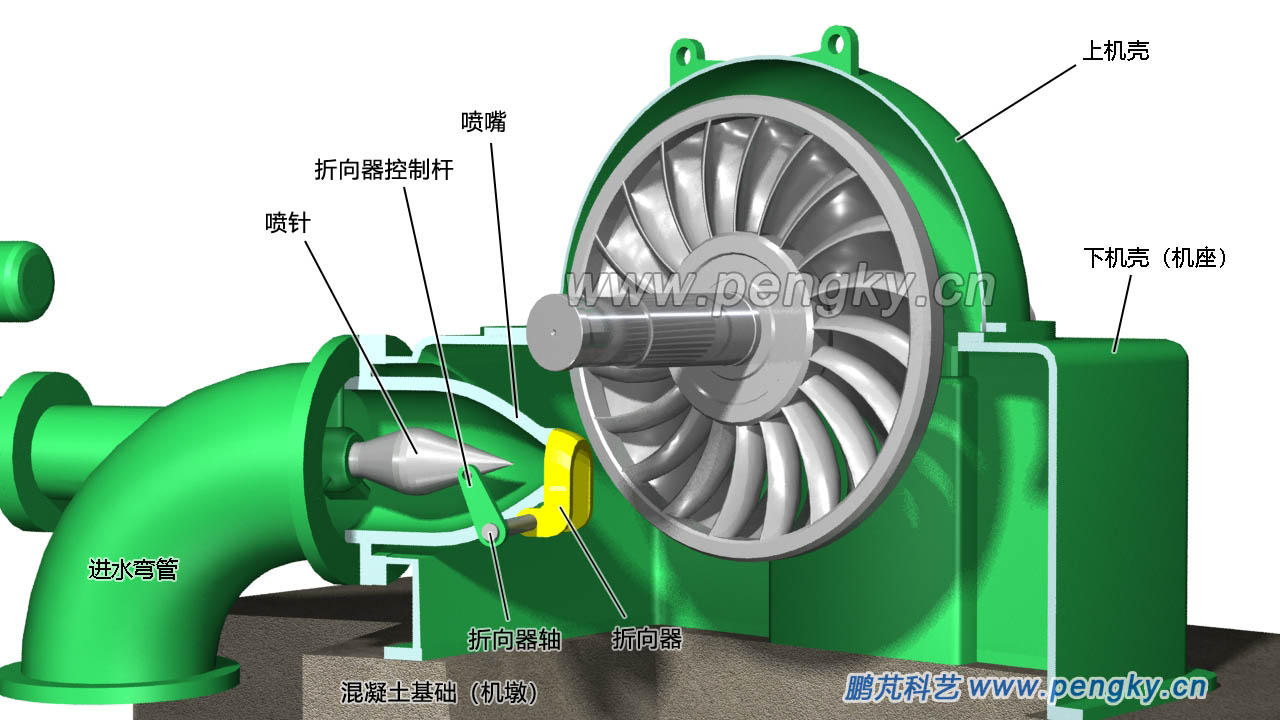 斜擊式水輪機噴射機構(gòu)示意圖