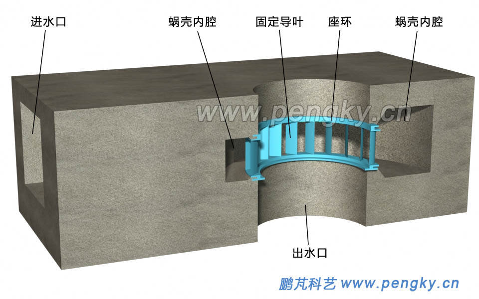 混凝土蝸殼垂直剖面圖 