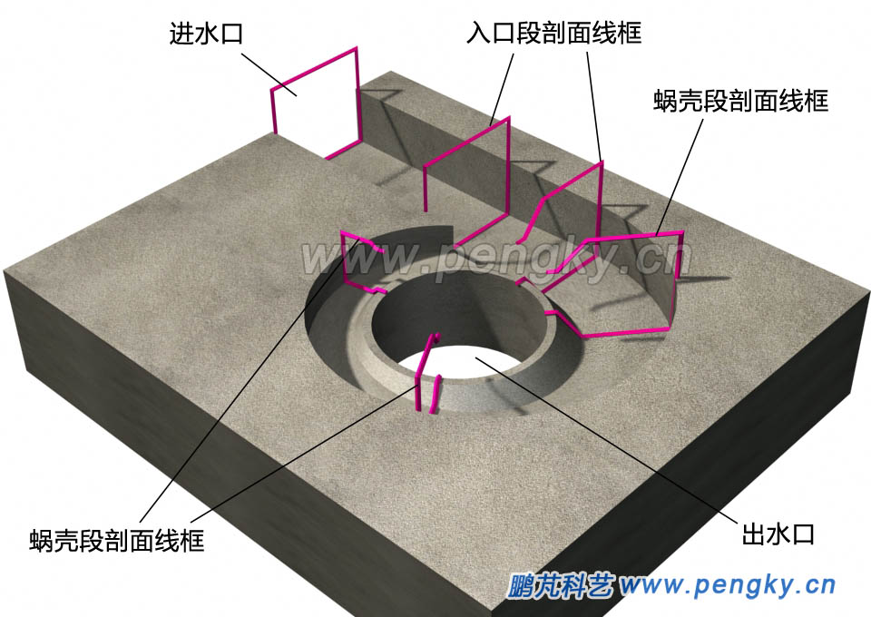 混凝土蝸殼水平方向剖面圖