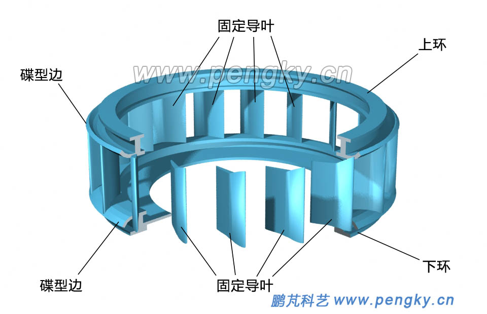 座環(huán)結(jié)構(gòu)?