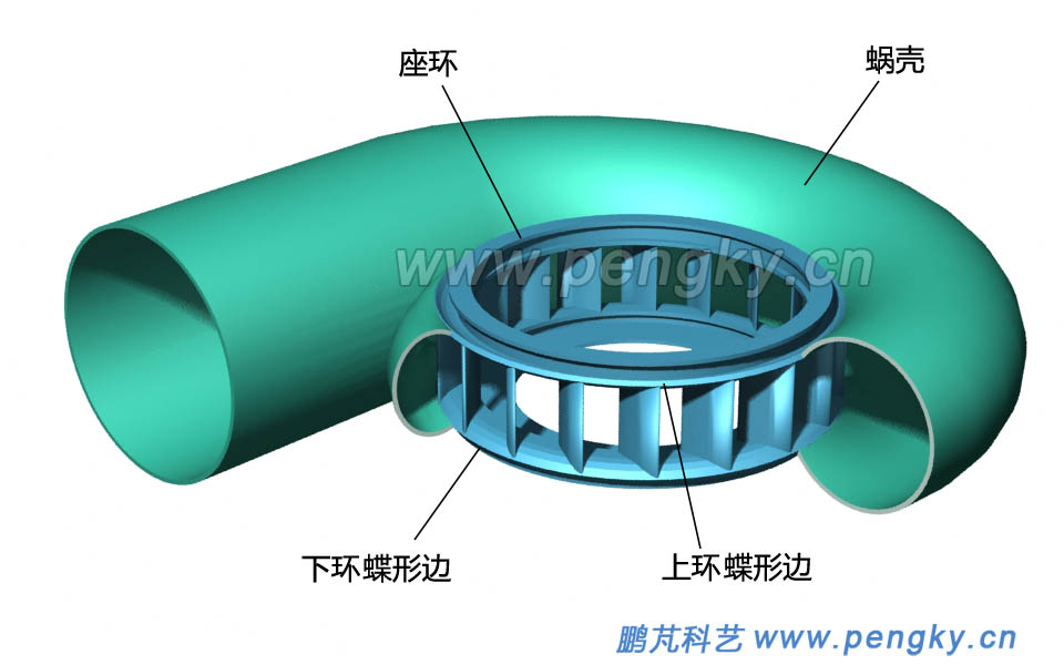 蝸殼與座環(huán)