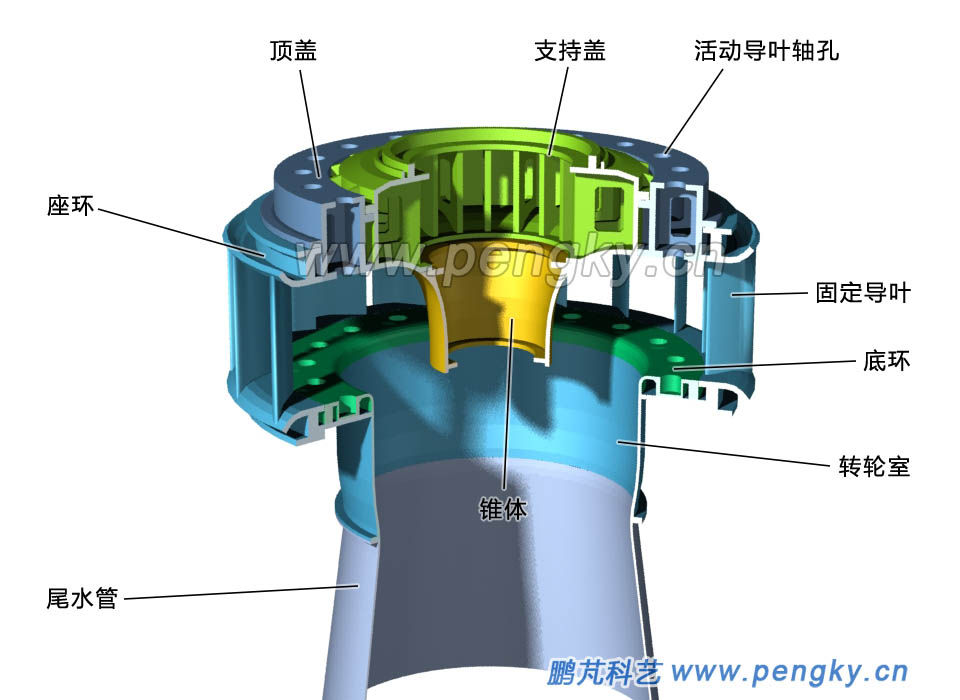 水輪機(jī)的主要固定部件組裝