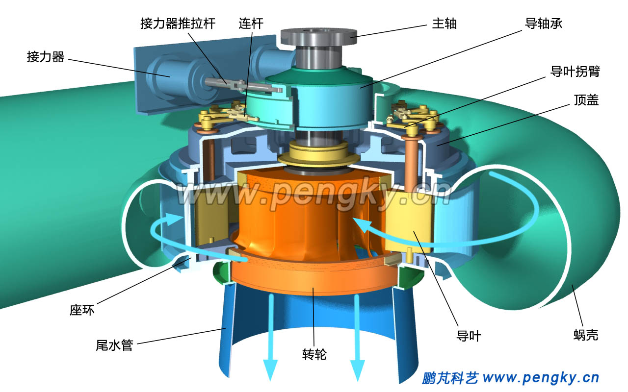 混流式水輪機結構圖 
