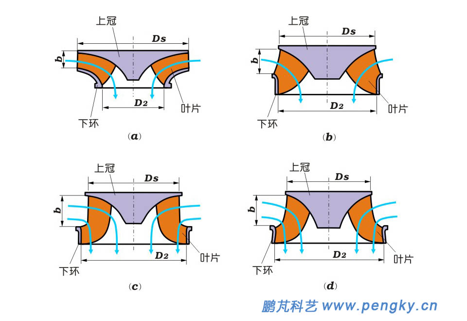 混流式轉輪軸面投影圖 