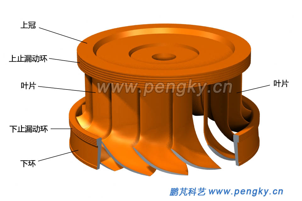 混流式轉輪立體結構圖