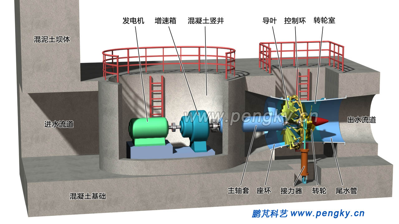 豎井貫流式水輪機(jī)組垂直剖視圖