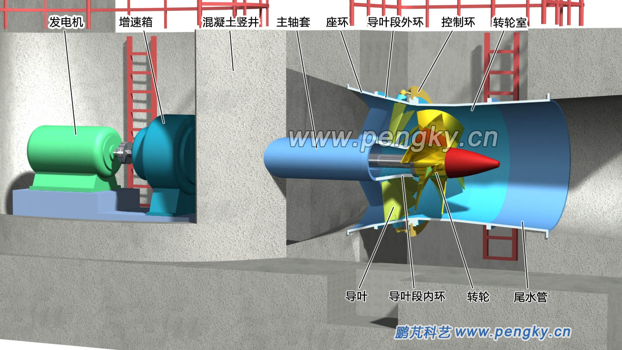 豎井貫流式水輪機(jī)結(jié)構(gòu)圖
