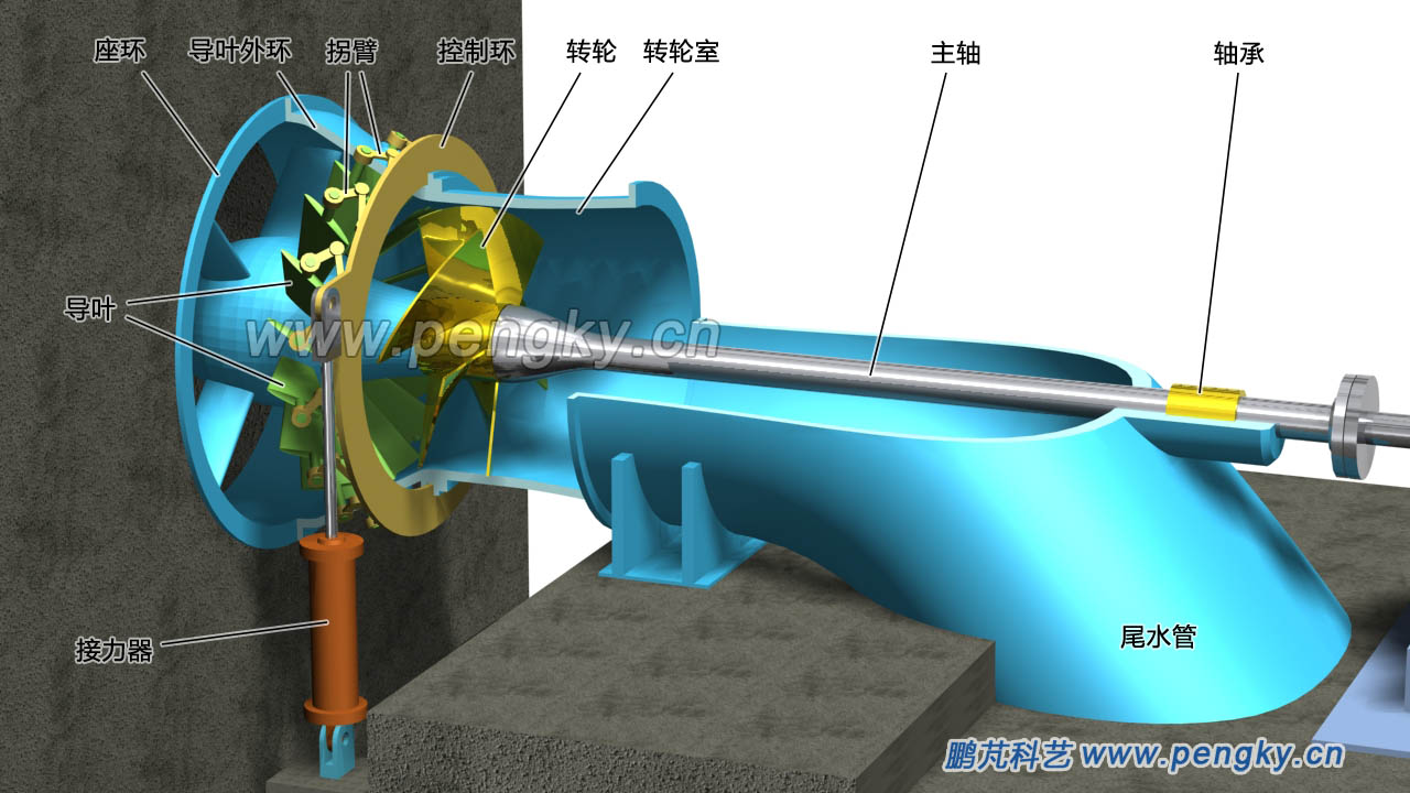 軸伸貫流式水輪機(jī)結(jié)構(gòu) 