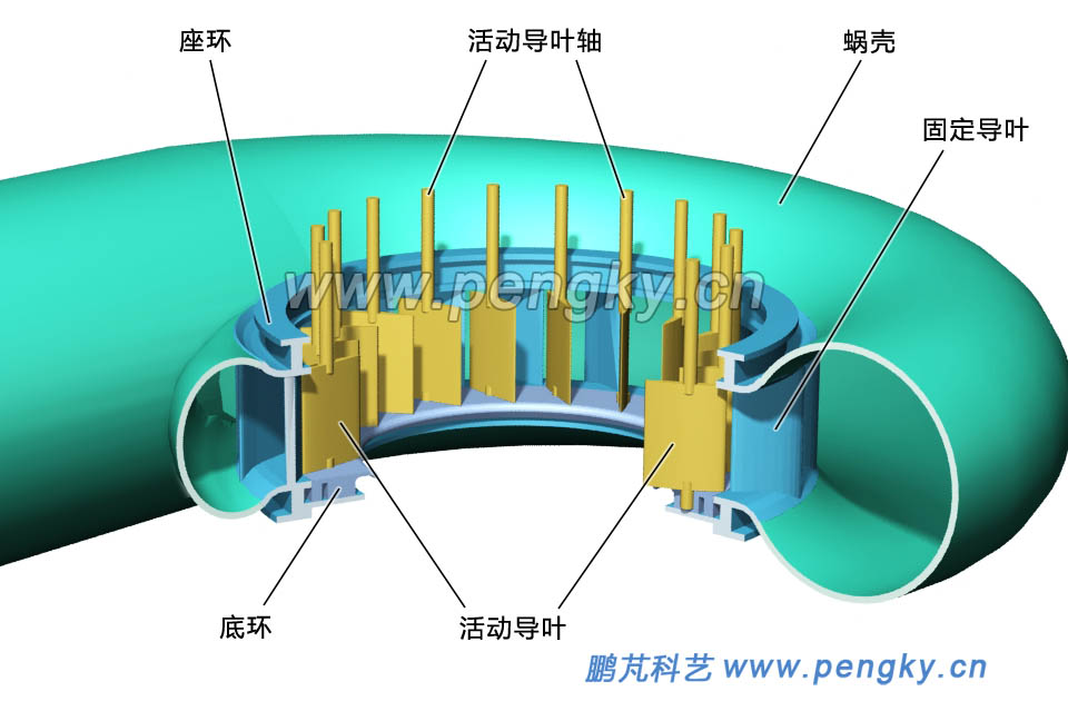 導(dǎo)葉開啟的蝸殼 