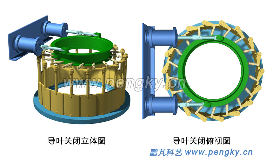 接力器推動(dòng)控制環(huán)使導(dǎo)葉關(guān)閉