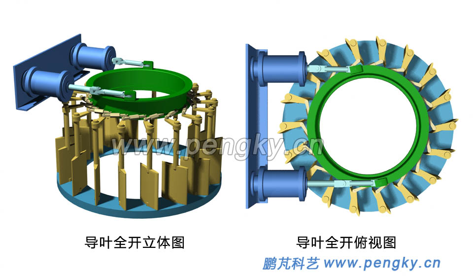 接力器推動(dòng)控制環(huán)使導(dǎo)葉開啟
