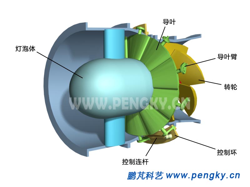 貫流式水輪機(jī)的導(dǎo)葉關(guān)閉