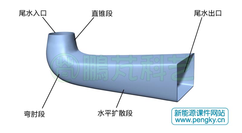 彎肘形尾水管外觀